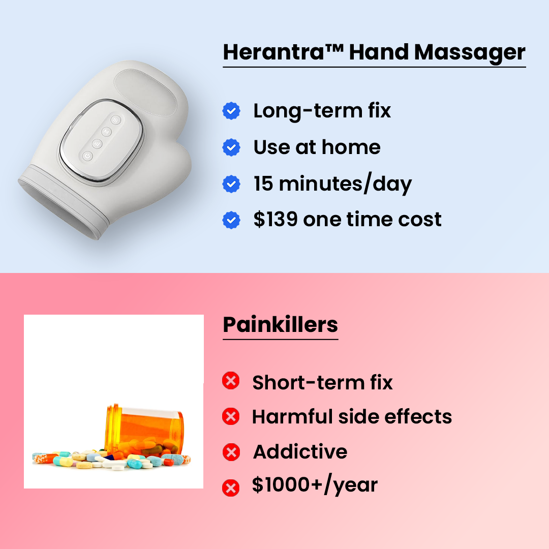 Herantra™ Hand Massager