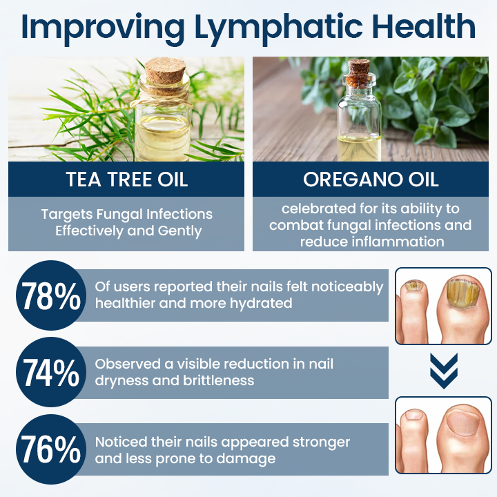 Fivfivgo® OnyxiGuard Fungal Repair Herbal Spray