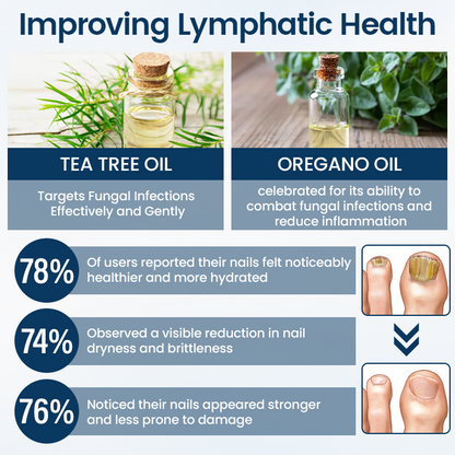 Fivfivgo® OnyxiGuard Fungal Repair Herbal Spray