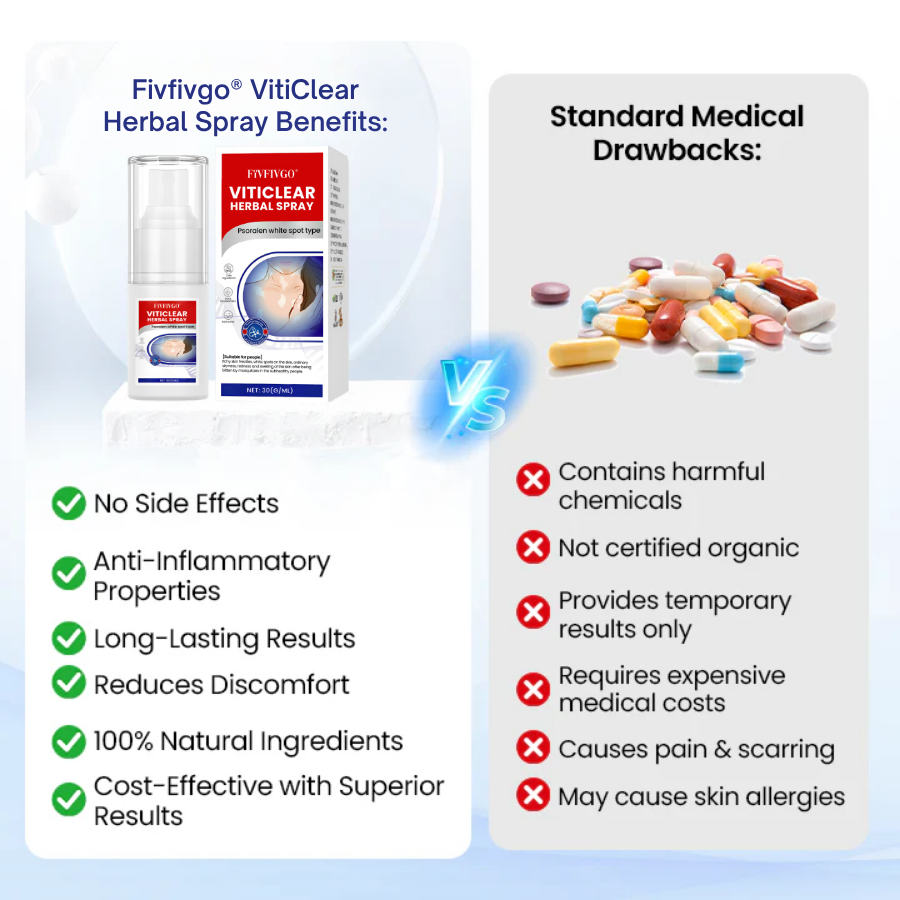 Fivfivgo® VitiClear Herbal Spray