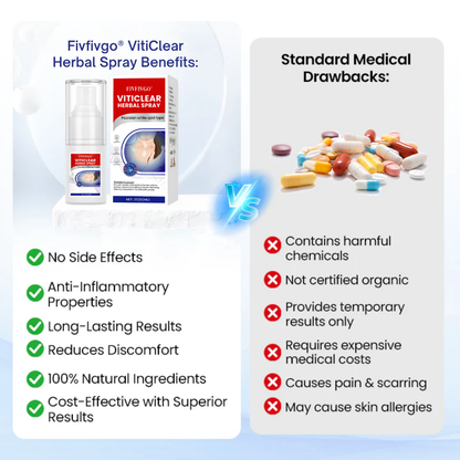 Fivfivgo® VitiClear Herbal Spray